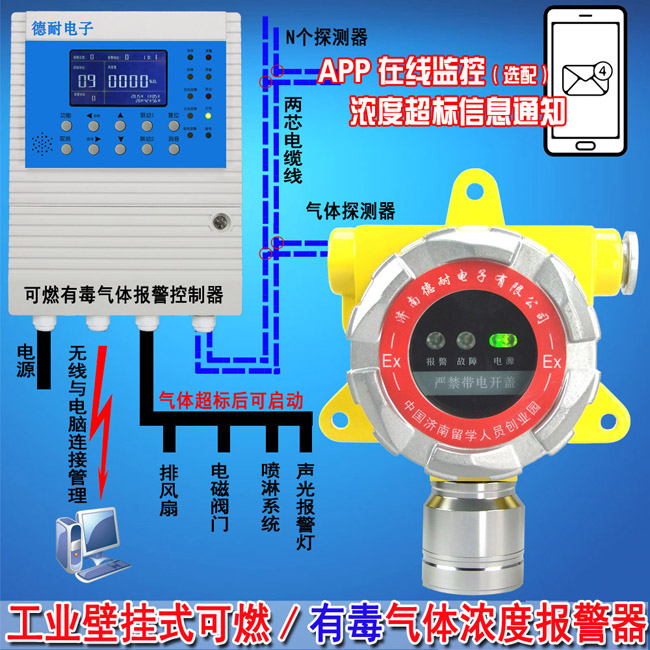 可燃气体浓度报警器结构图