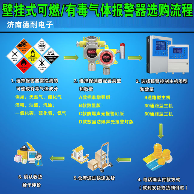 可燃有害气体报警器选购说明