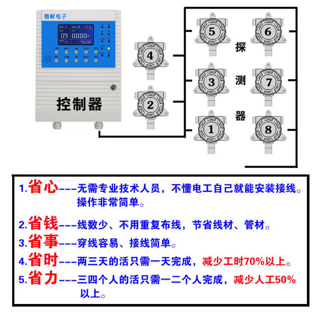 可燃氣體濃度報警器接線安裝圖