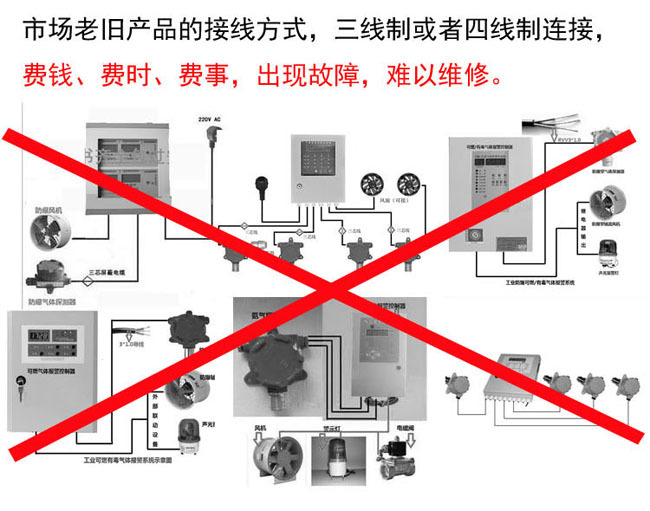 可燃?xì)怏w濃度報(bào)警器接線方式多樣化