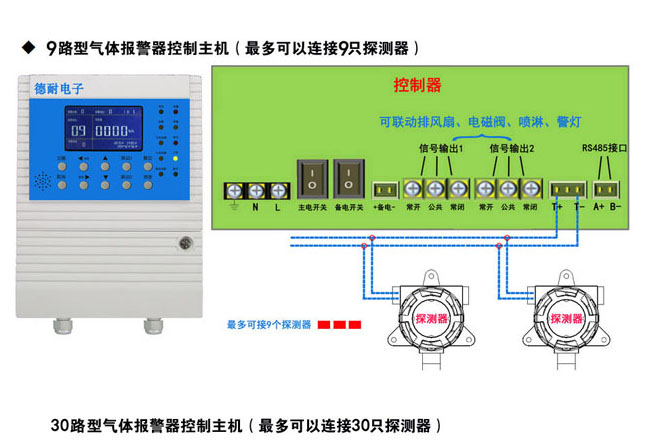 可燃?xì)怏w濃度報警器接線詳解