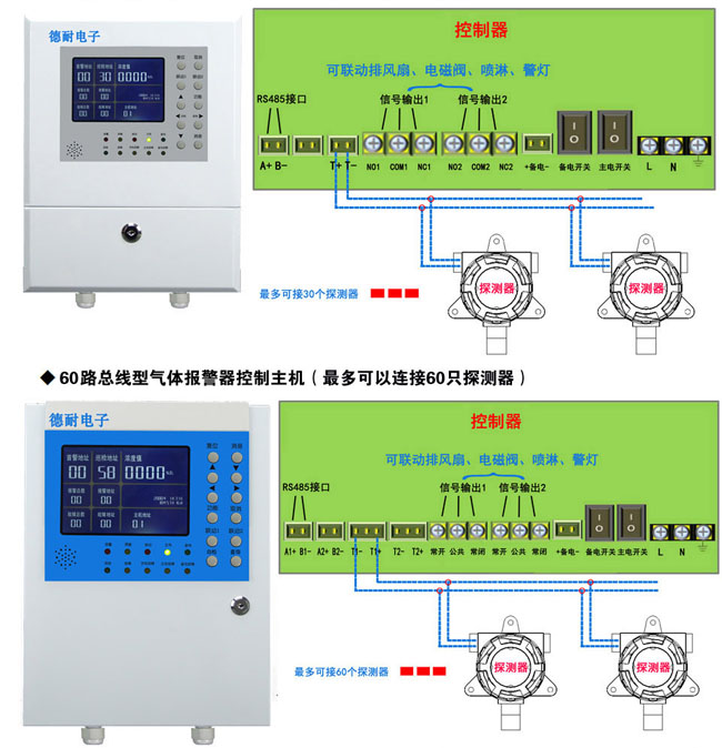 可燃?xì)怏w濃度報警器安裝圖