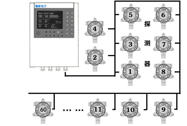 可燃有害氣體報(bào)警器可控制多個(gè)探測器