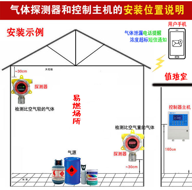 可燃?xì)怏w濃度報(bào)警器安裝位置與高度說(shuō)明