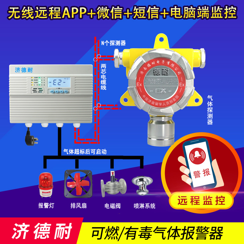 化工廠廠房二氯甲烷氣體報(bào)警器,無(wú)線監(jiān)測(cè)結(jié)構(gòu)圖