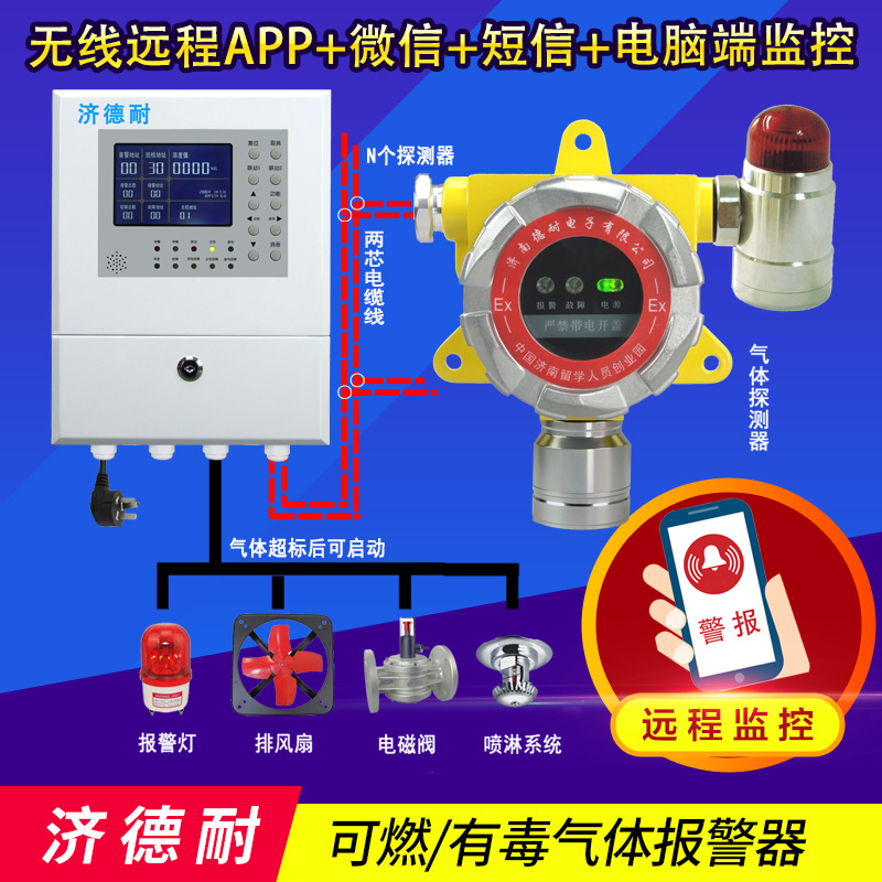 工業(yè)用環(huán)氧丙烷氣體報(bào)警器,智能監(jiān)測(cè)結(jié)構(gòu)圖