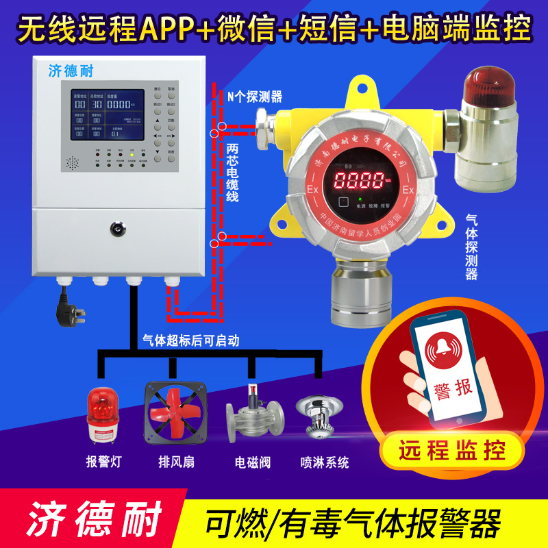 烤漆房二甲苯氣體檢測報警器,云物聯監測結構圖