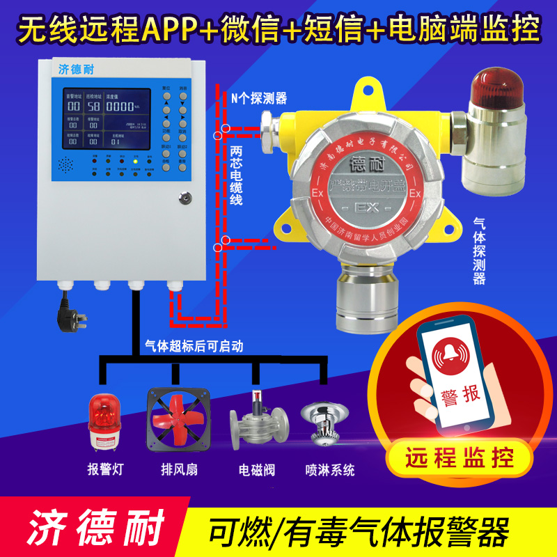 化工厂车间异丁烷报警器,云物联监测结构图