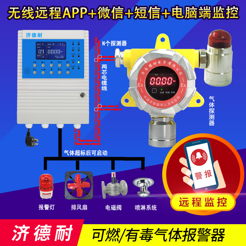 酒店廚房燃?xì)鈿怏w濃度報(bào)警器,智能監(jiān)測(cè)結(jié)構(gòu)圖