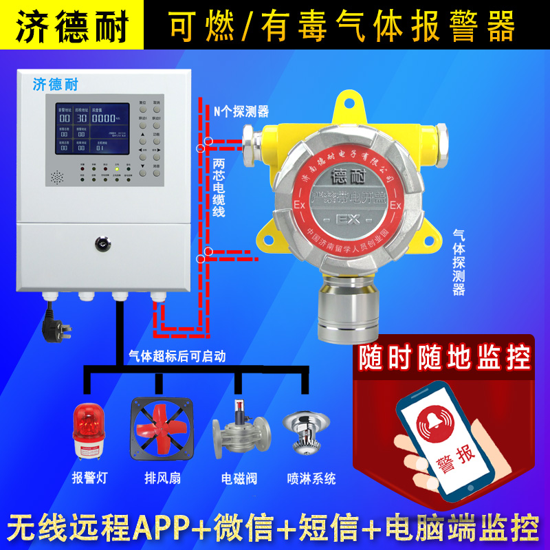 化工廠倉庫丙烯腈氣體濃度報警器,APP監(jiān)測結(jié)構(gòu)圖
