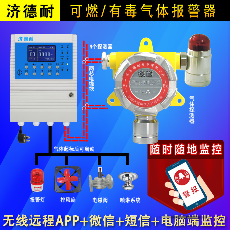 固定式可燃气体浓度报警装置,云监测结构图