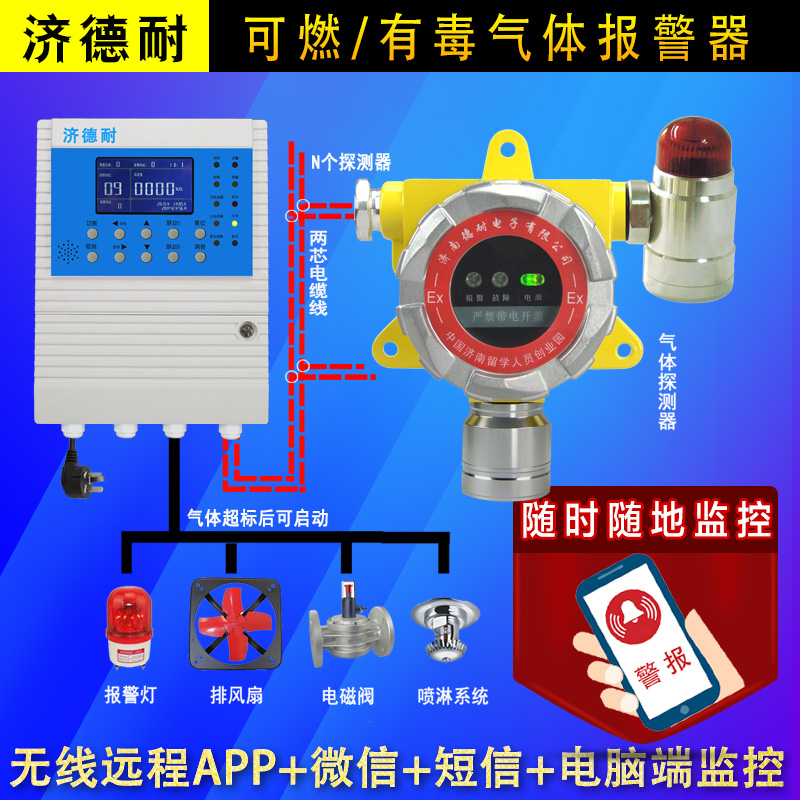 工業罐區鹽酸報警器,云監測結構圖