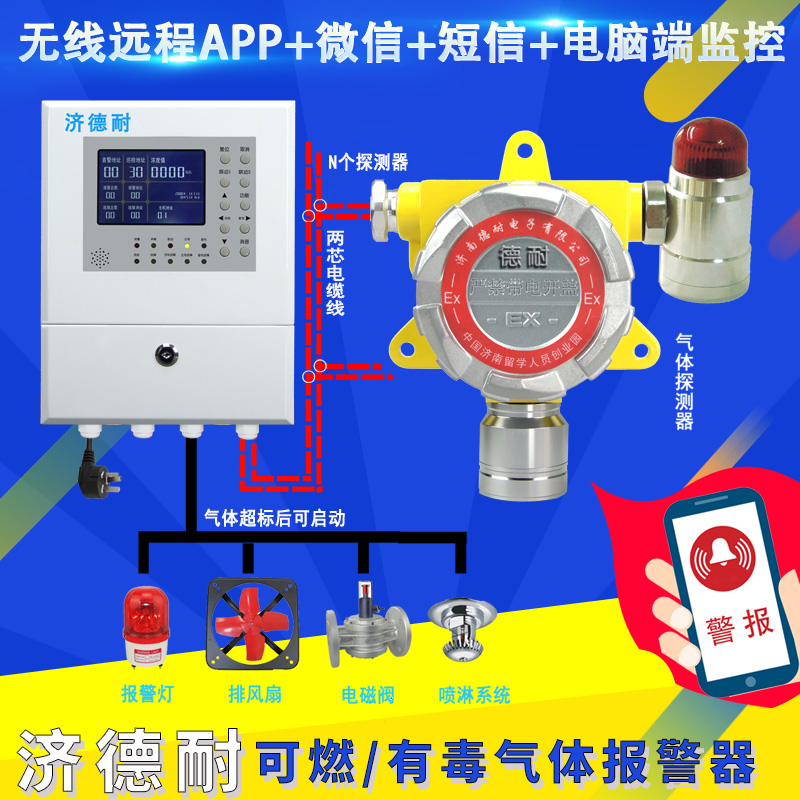 化工厂厂房环氧乙烷气体报警仪,云物联监测结构图