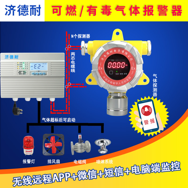 鋼鐵廠可燃?xì)怏w報(bào)警器,智能監(jiān)測(cè)結(jié)構(gòu)圖