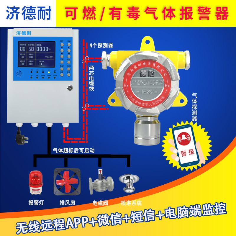 固定式甲烷探測(cè)報(bào)警器,智能監(jiān)測(cè)結(jié)構(gòu)圖