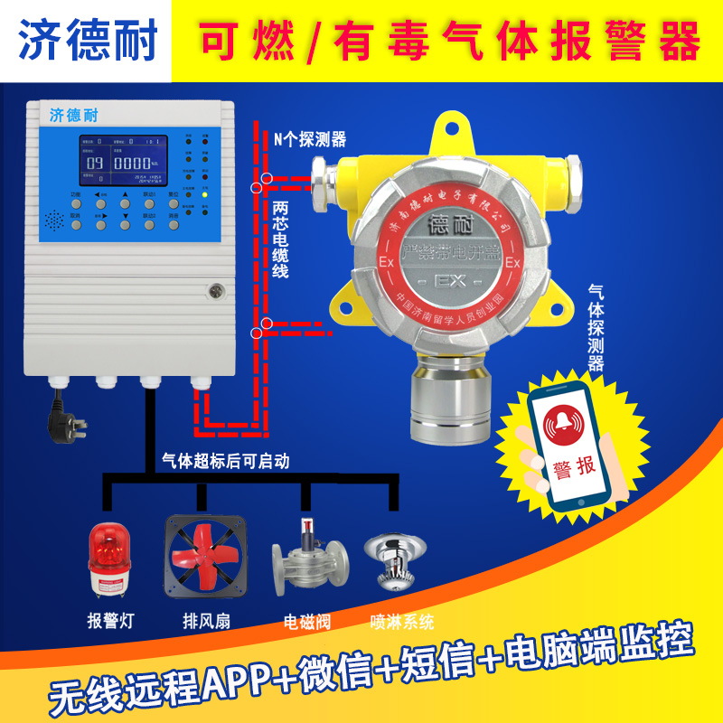 氧氣報(bào)警器,云監(jiān)測(cè)結(jié)構(gòu)圖