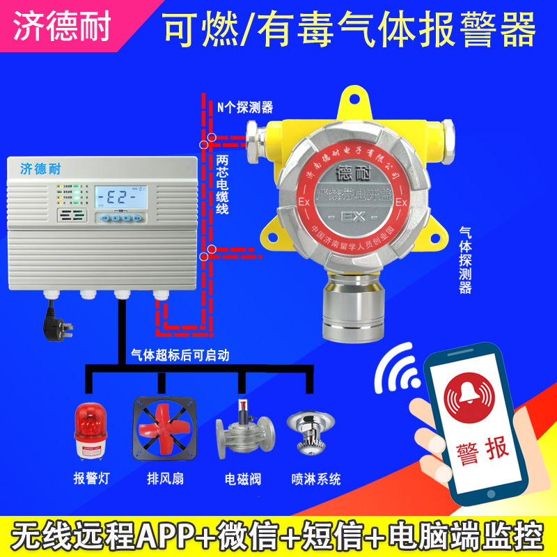 化工廠倉庫稀料溶劑氣體探測報警器,APP監測結構圖