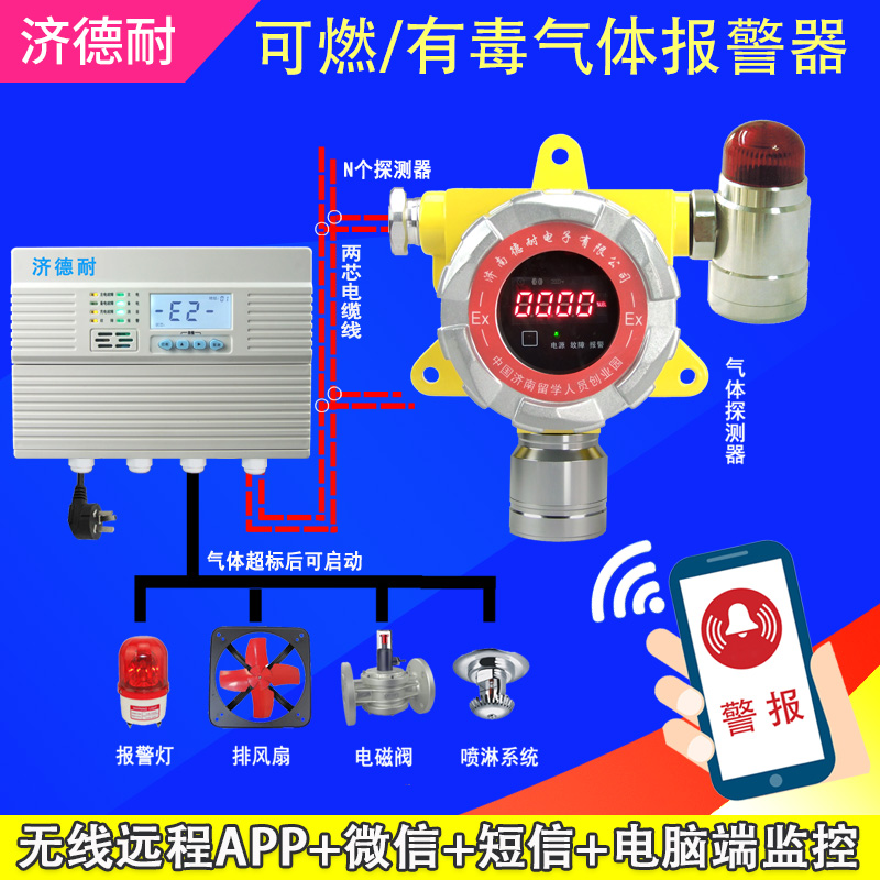 化工廠車間乙酸丁酯氣體報警器,云監(jiān)測結構圖