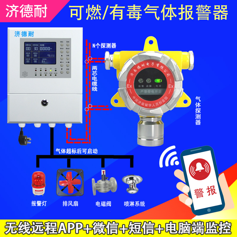 化工廠倉庫液體揮發(fā)報(bào)警器,手機(jī)云監(jiān)測結(jié)構(gòu)圖