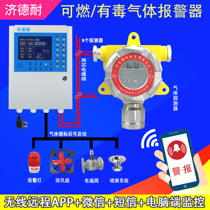 *探測報警器,聯網型監測結構圖