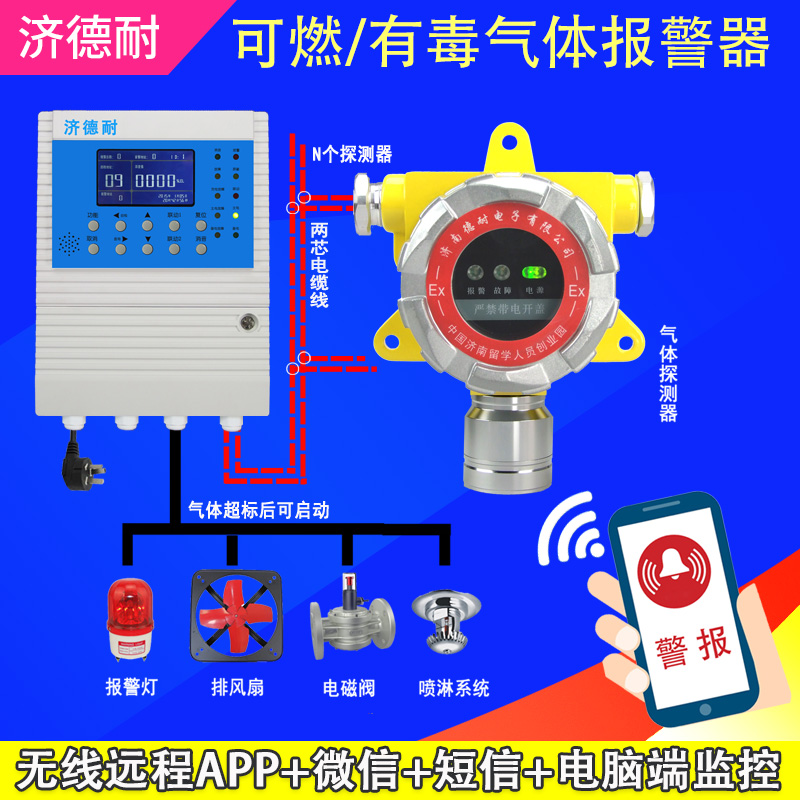 工業(yè)罐區(qū)液氨氣體濃度報(bào)警器,云物聯(lián)監(jiān)測結(jié)構(gòu)圖