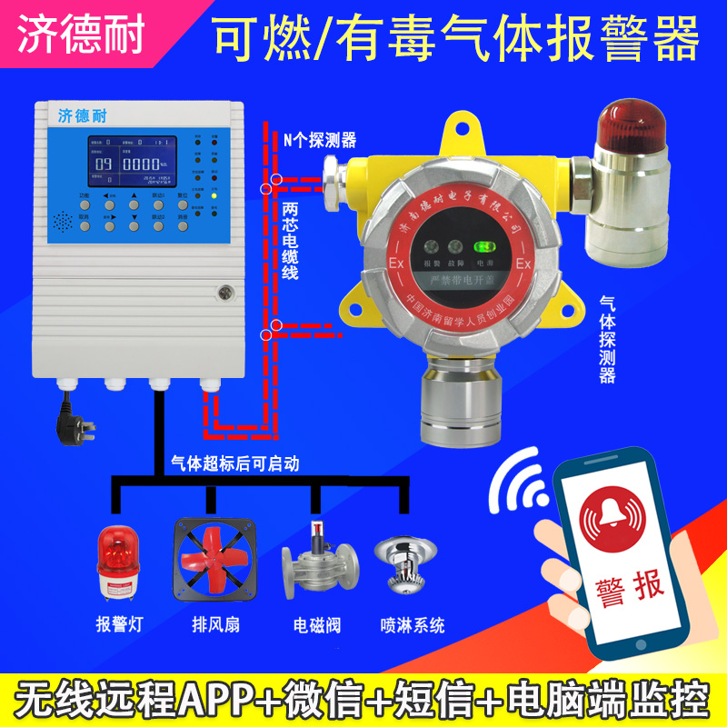 壁掛式煤氣報警器,APP監(jiān)測結(jié)構(gòu)圖