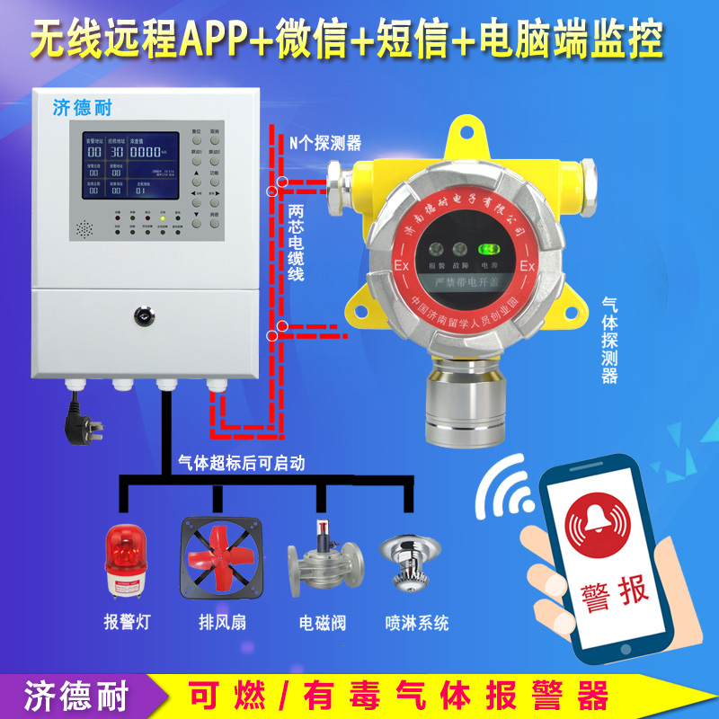 液氨罐区氨水浓度报警器,远程监测结构图