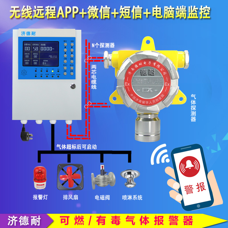 化工廠車間異丁烯報(bào)警器,APP監(jiān)測(cè)結(jié)構(gòu)圖