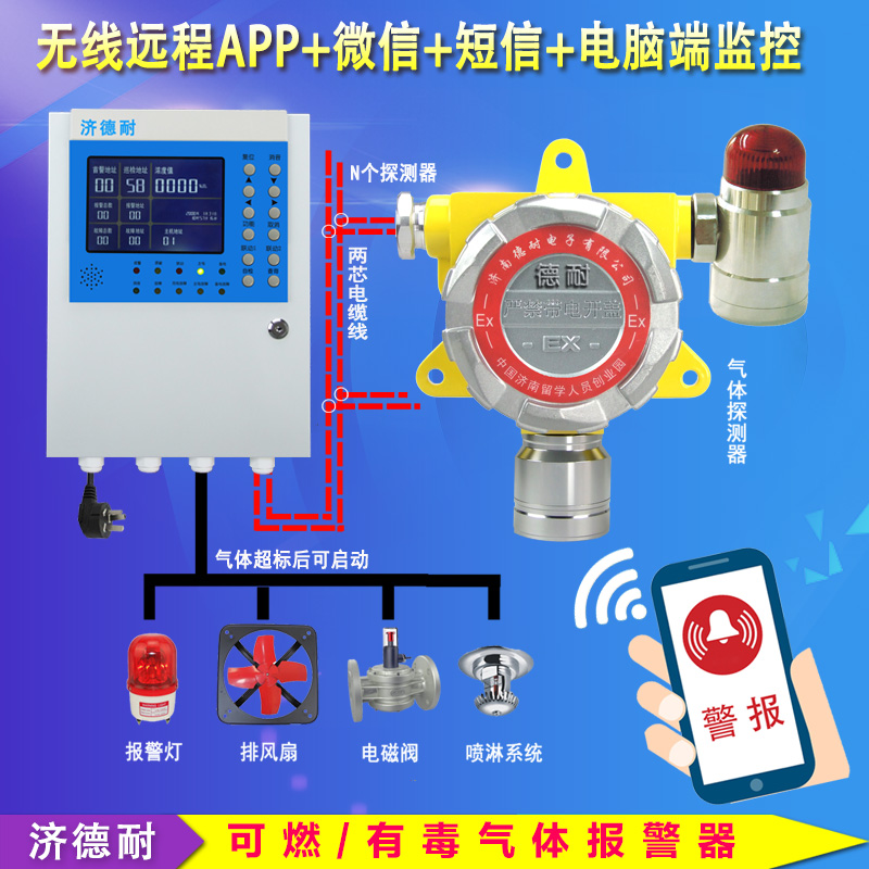 化工廠廠房甲醇氣體探測報警器,無線監測結構圖