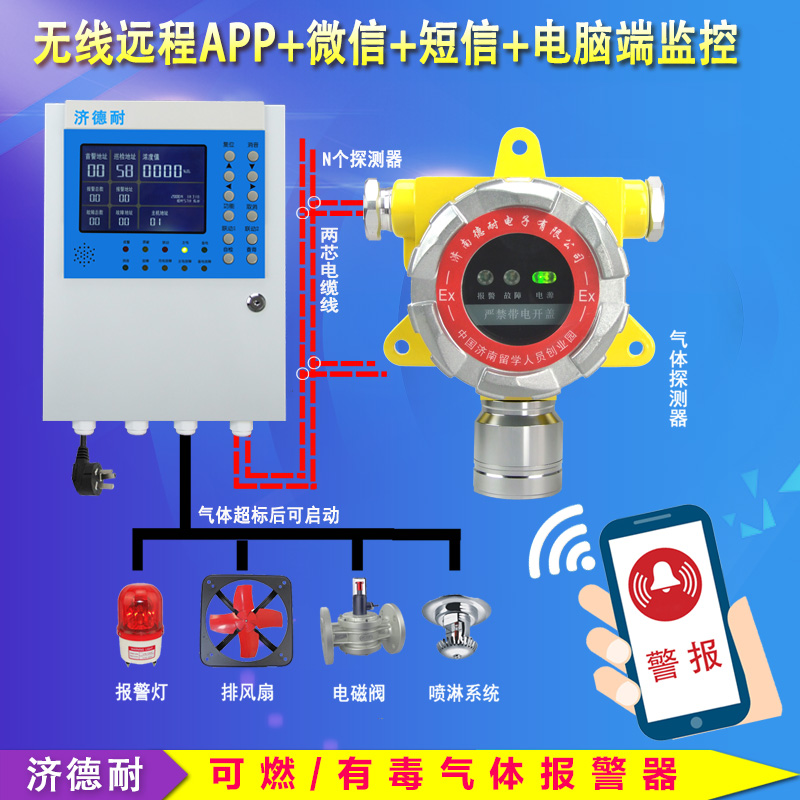 壁挂式天然气报警器,气体探测器探头结构图