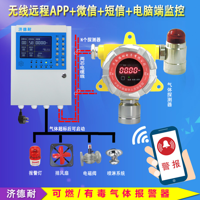 快餐店廚房燃?xì)鈿怏w檢測(cè)報(bào)警器,無(wú)線監(jiān)測(cè)結(jié)構(gòu)圖