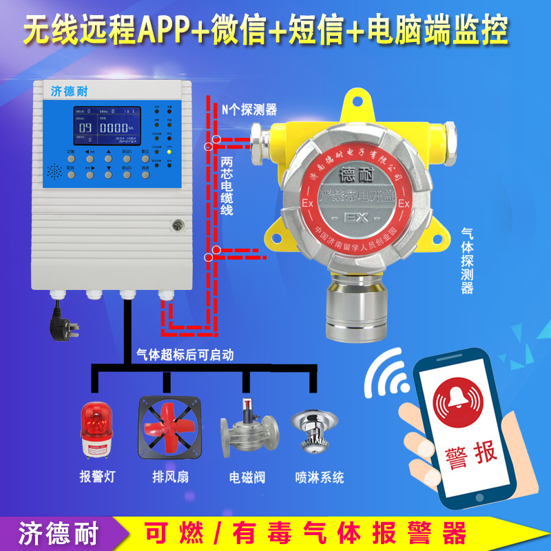 壁掛式氯甲烷氣體報警器,聯(lián)網(wǎng)型監(jiān)測結(jié)構(gòu)圖
