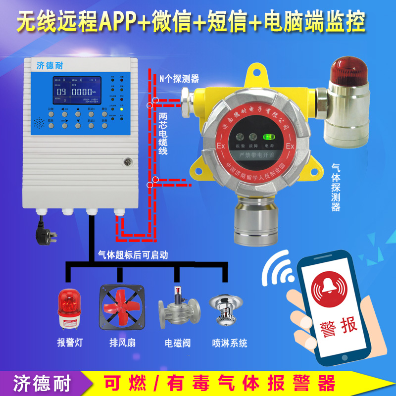 壁掛式硫化氫報警器,聯(lián)網型監(jiān)測結構圖