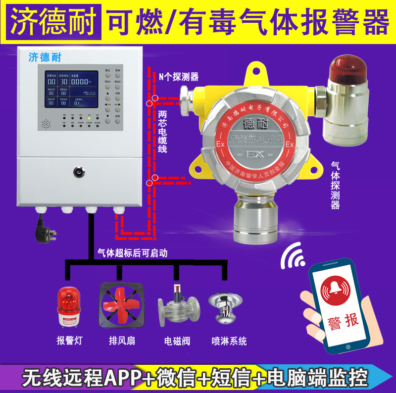 防爆型汽油報(bào)警器,云物聯(lián)監(jiān)測(cè)結(jié)構(gòu)圖