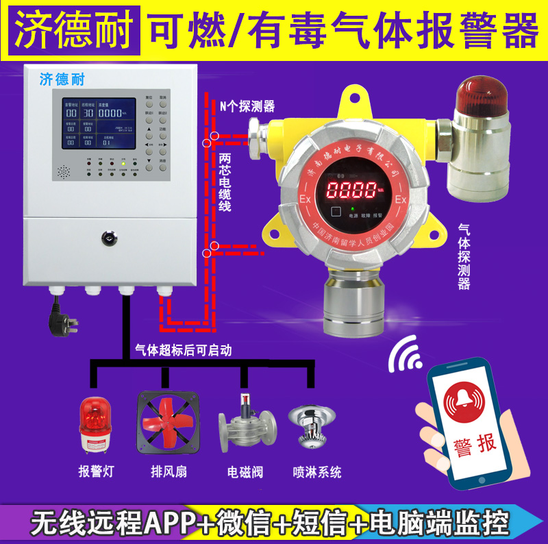 鋼鐵廠一氧化碳泄漏報警器,微信云監(jiān)測結(jié)構(gòu)圖