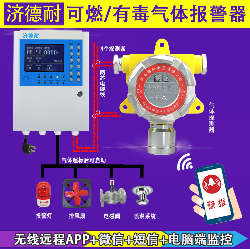 壁挂式油气泄漏报警器,智能监测结构图