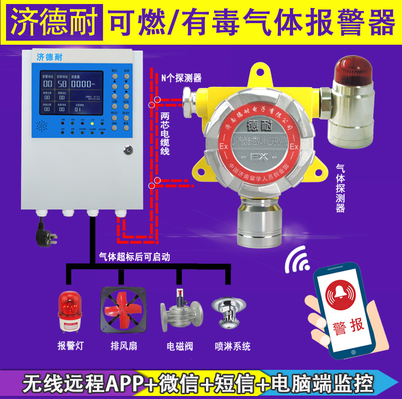 工业罐区稀料溶剂浓度报警器,远程监测结构图