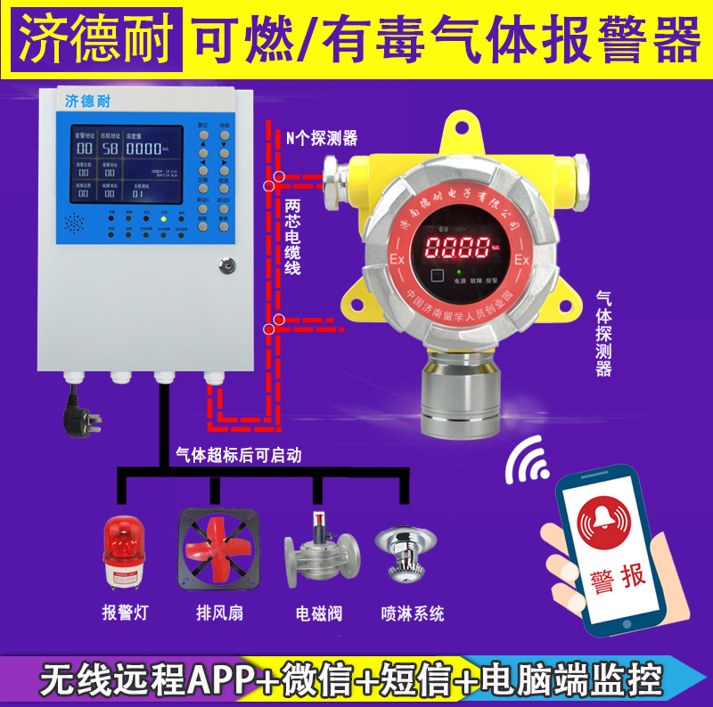 工業用一氧化碳報警器,無線監測結構圖