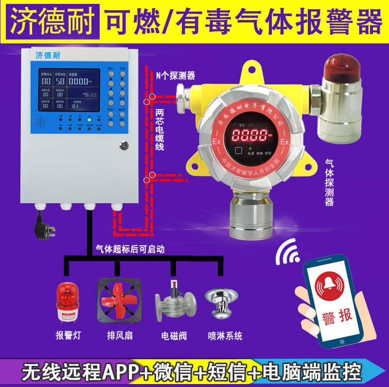 工業(yè)用二氯乙烷報警器,手機云監(jiān)測結構圖
