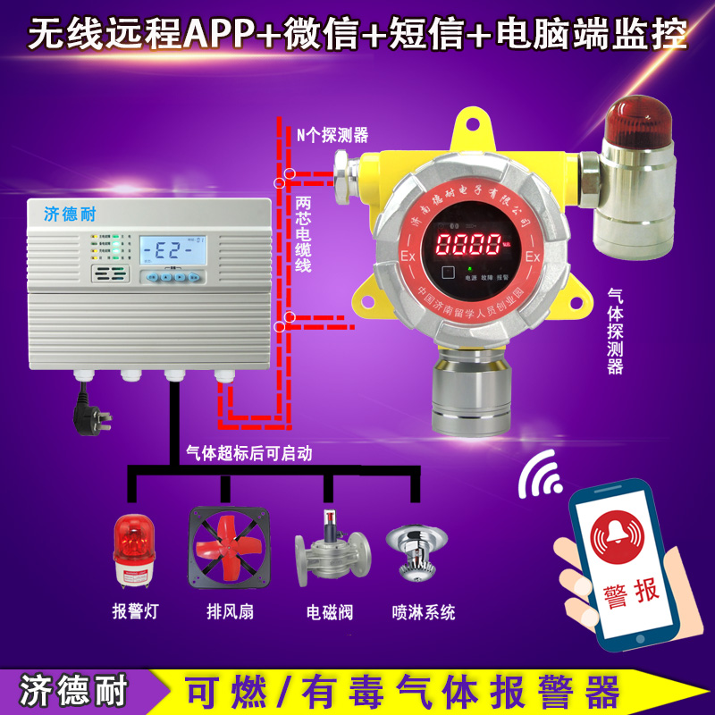 工業(yè)罐區(qū)石腦油報(bào)警器,云物聯(lián)監(jiān)測(cè)結(jié)構(gòu)圖