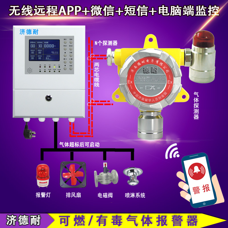 油漆倉(cāng)庫(kù)香蕉水氣體檢測(cè)報(bào)警器,遠(yuǎn)程監(jiān)測(cè)結(jié)構(gòu)圖
