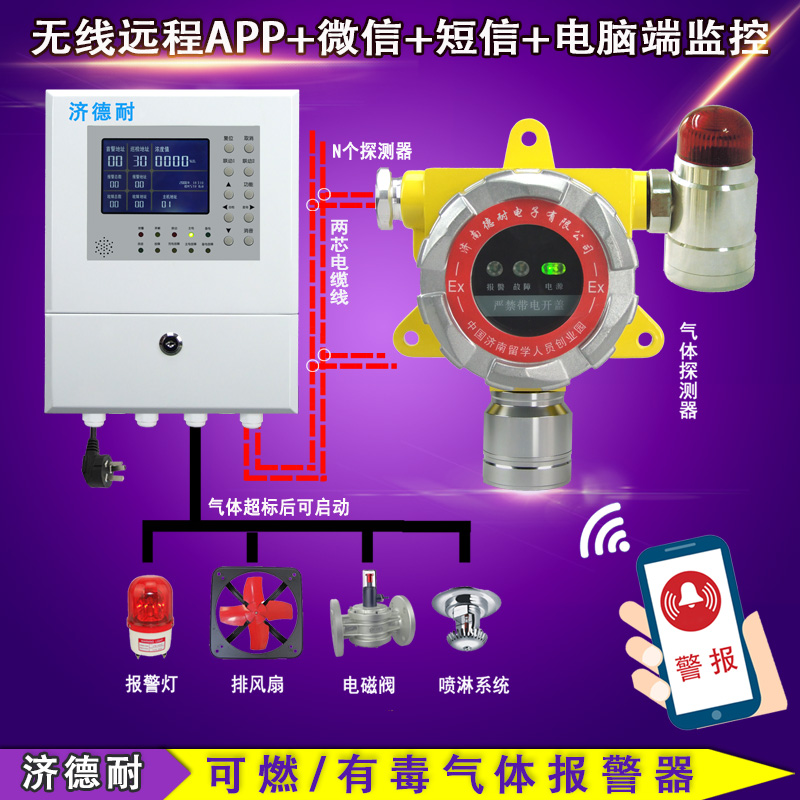 化工廠廠房硫化氫氣體報(bào)警器,云物聯(lián)監(jiān)測結(jié)構(gòu)圖