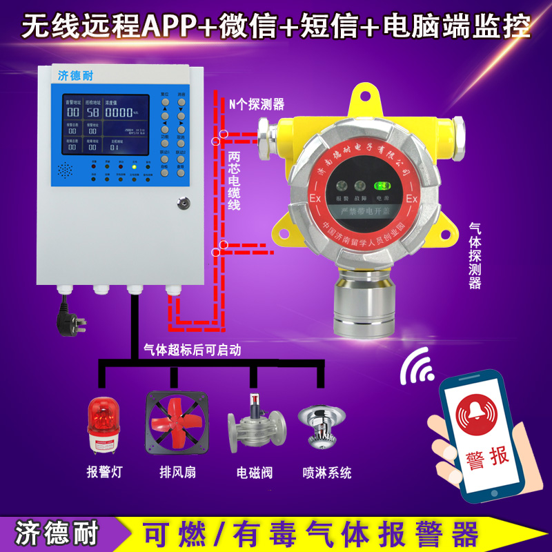 化工廠廠房有機溶劑泄漏報警器,智能監(jiān)測結(jié)構(gòu)圖