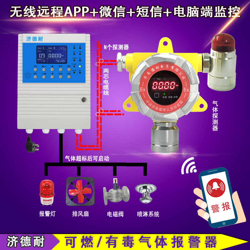 化工廠廠房有害報警器,云監(jiān)測結構圖