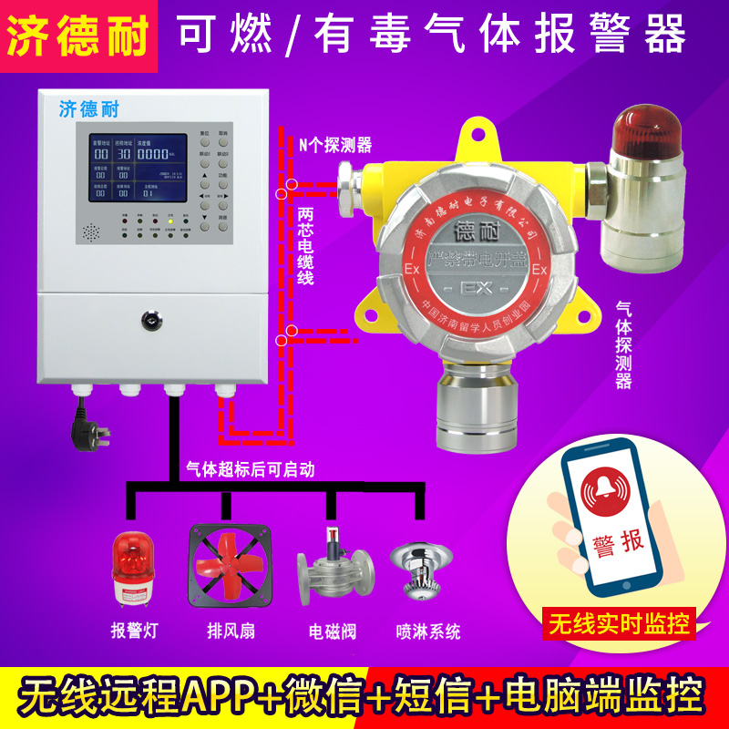 工业用石脑油泄漏报警器,云物联监测结构图