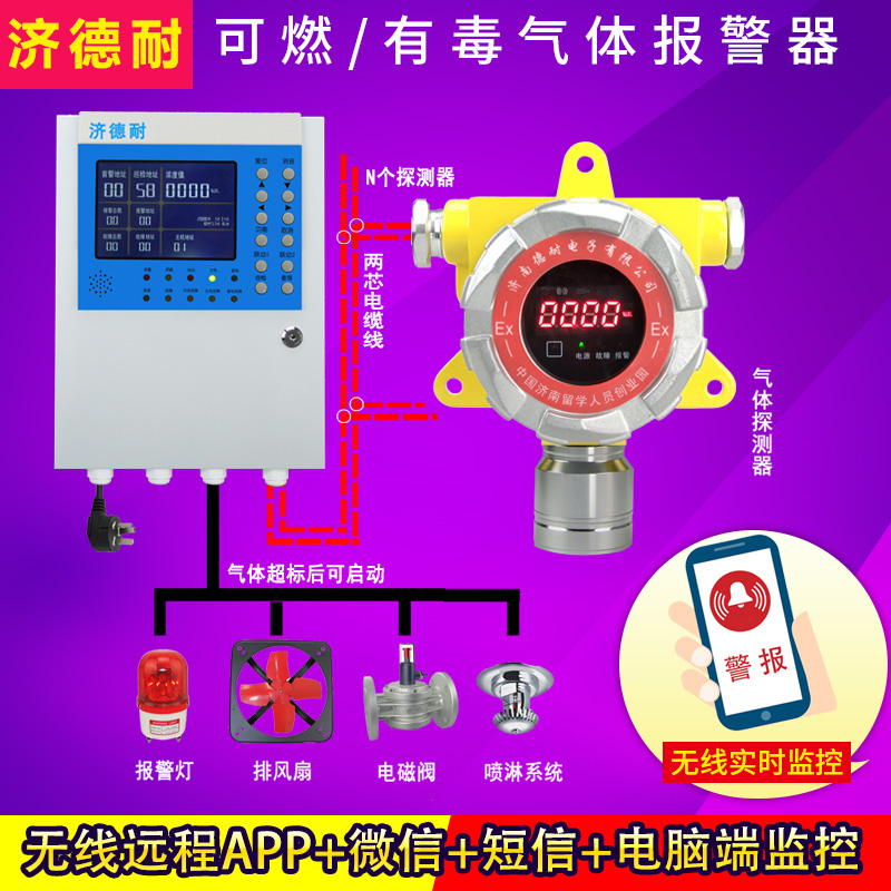 化工廠車間二甲醚氣體探測報警器,APP監(jiān)測結(jié)構(gòu)圖