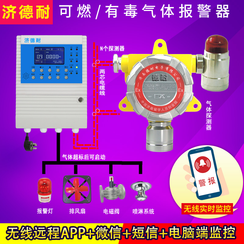 防爆型環氧乙烷探測報警器,云監測結構圖