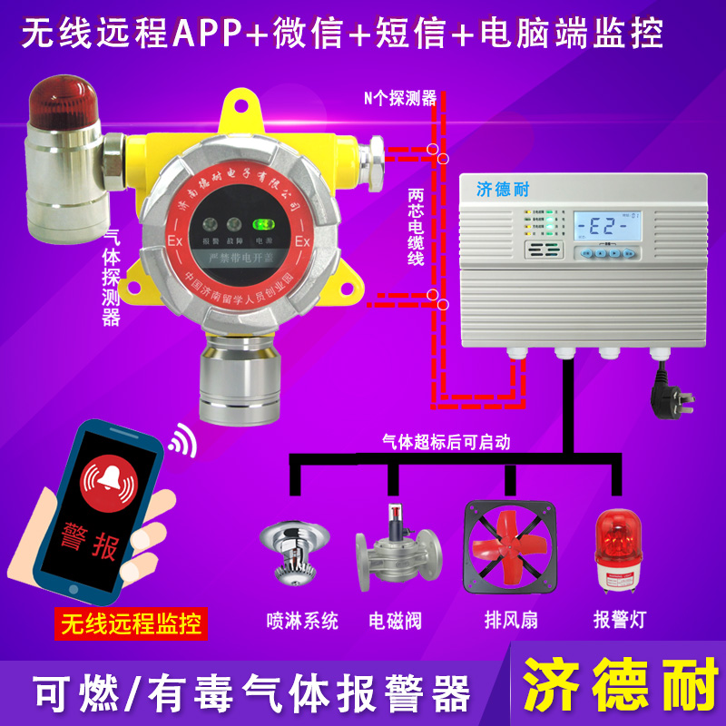 工業用乙酸乙酯報警器,云物聯監測結構圖