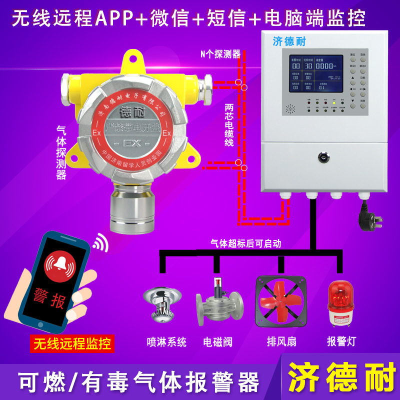 丙烯腈報(bào)警器,云物聯(lián)監(jiān)測結(jié)構(gòu)圖