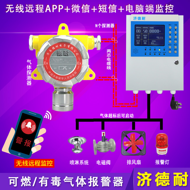 酒店廚房丙烷氣體檢測報警器,無線監(jiān)測結(jié)構(gòu)圖